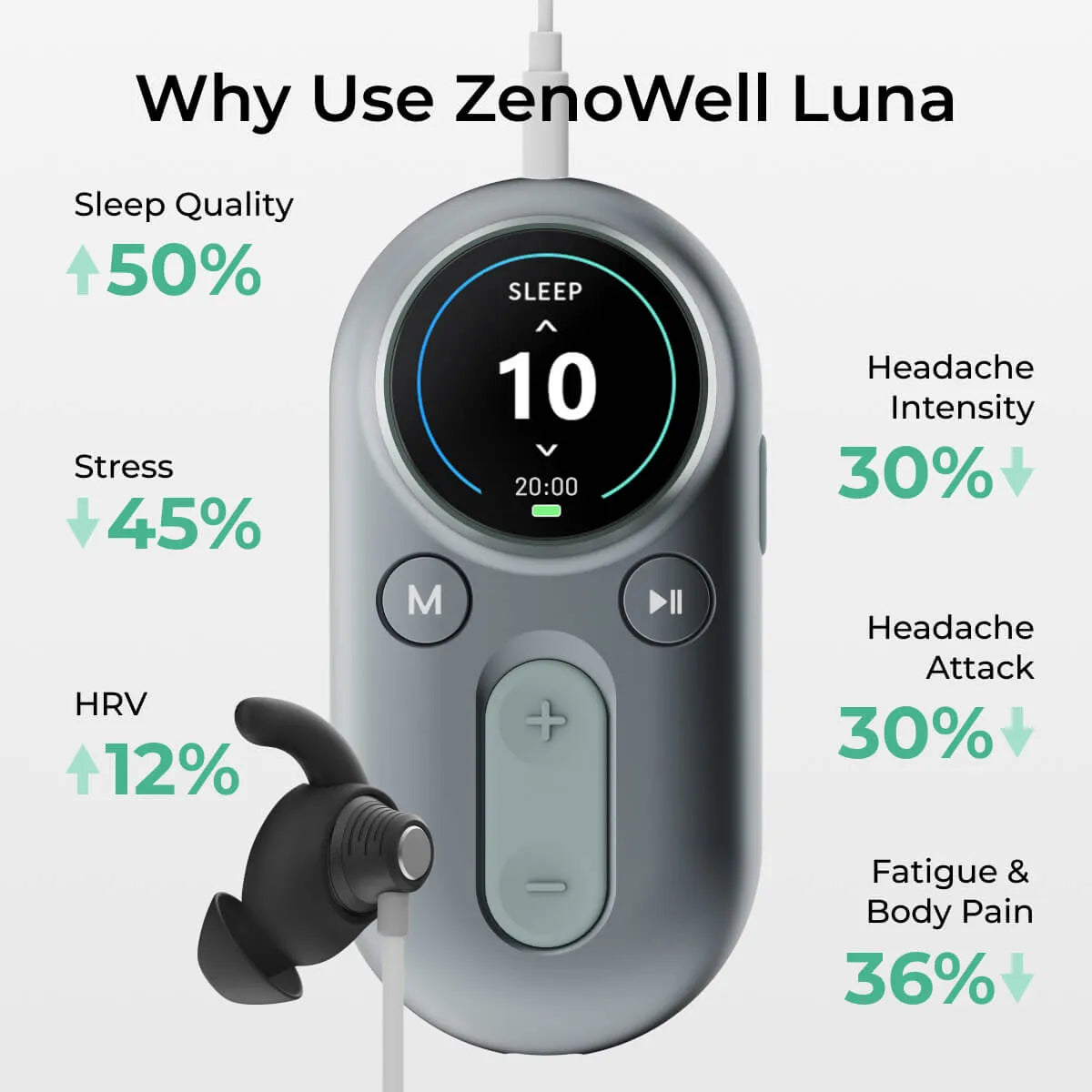 ZenoWell Luna – Advanced Vagus Nerve Regulation to Light Up Natural Healing